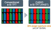 Conventional a-Si TFT/CASIO a-Si TFT (HAST)